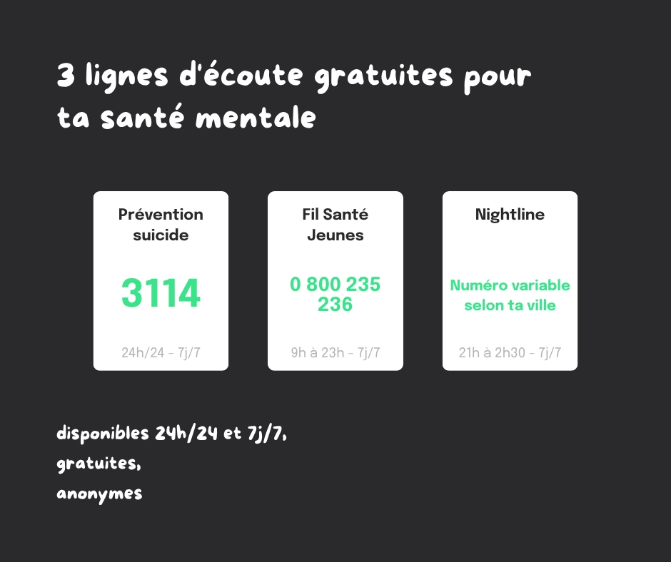 Infographie des 3 lignes d'écoute gratuites pour les jeunes : 3114, Fil Santé Jeunes et Nightline
