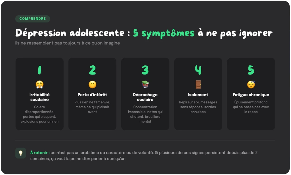 Infographie des 5 symptômes de la dépression adolescente : irritabilité, perte d'intérêt, décrochage, isolement, fatigue