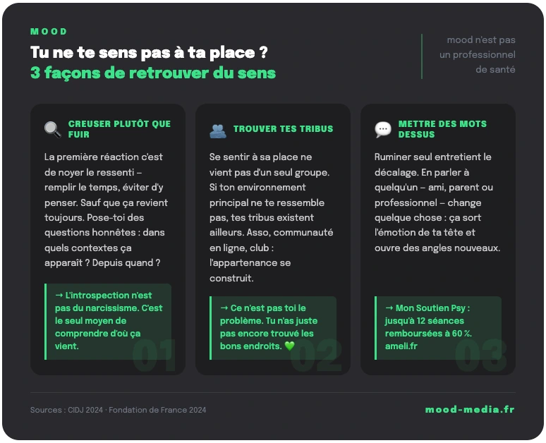 Infographie mood : 3 façons de te réapproprier ta place quand tu ne te sens pas à ta place